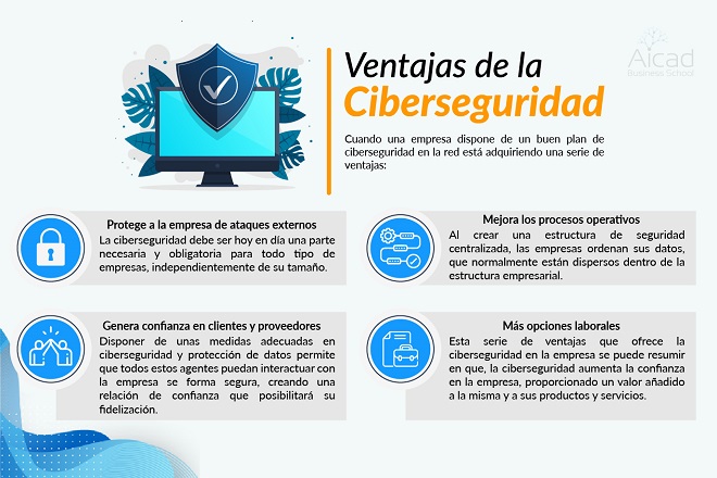 ventajas de incibe ciberseguridad