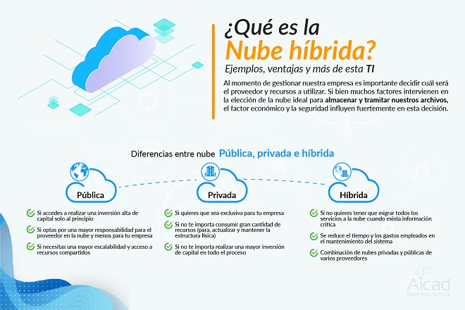 nube hibrida y sus diferencias con la nube privada y publica