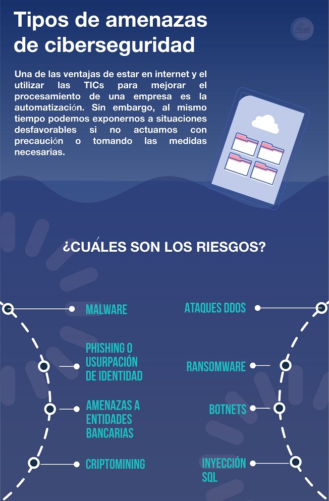 tipos de amenazas de ciberseguridad y sus riesgos