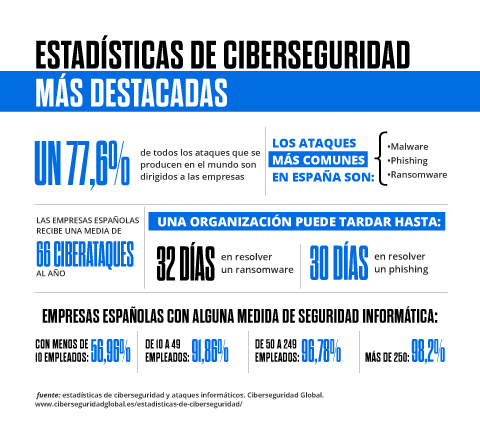 10 medidas de seguridad inform&aacute;tica