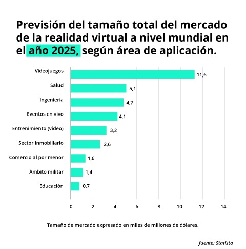 Realidad virtual