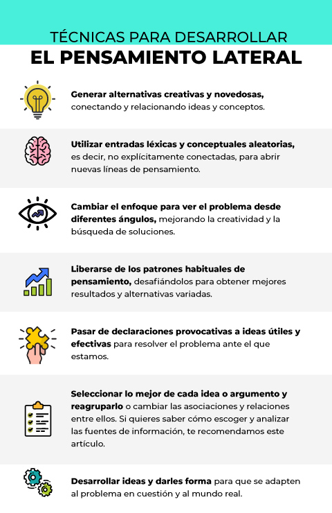 &iquest;Qu&eacute; es el pensamiento lateral?