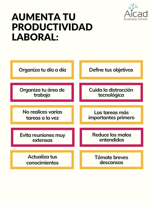 Productividad Laboral