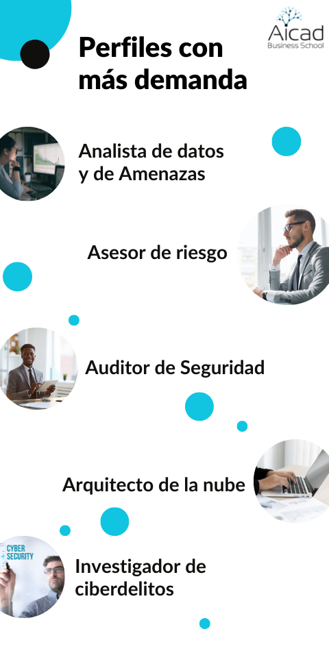Los expertos en Ciberseguridad de los más buscados en España
