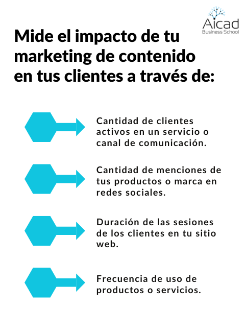 Marketing de contenido