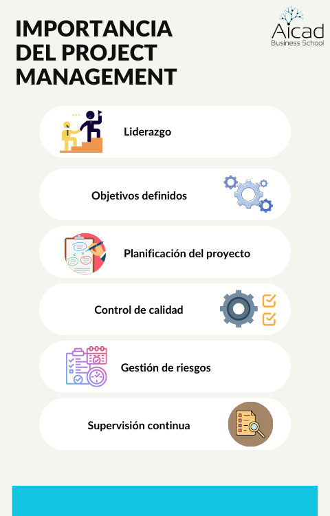 Gestión de Proyectos: Conviértete en un especialista