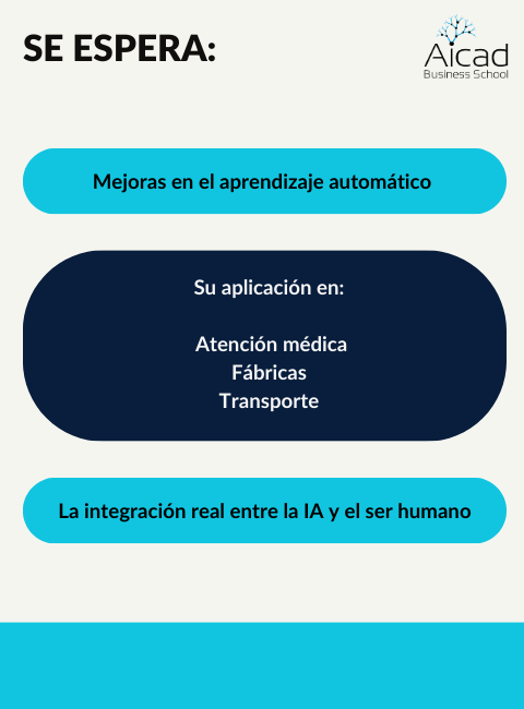Inteligencia Artificial IA