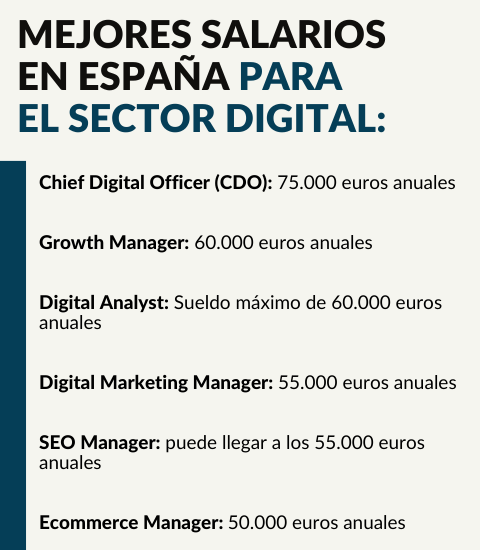 Profesionales digitales que más dinero ganan en España