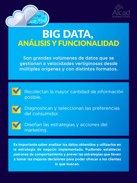 Herramientas de infografía Big Data
