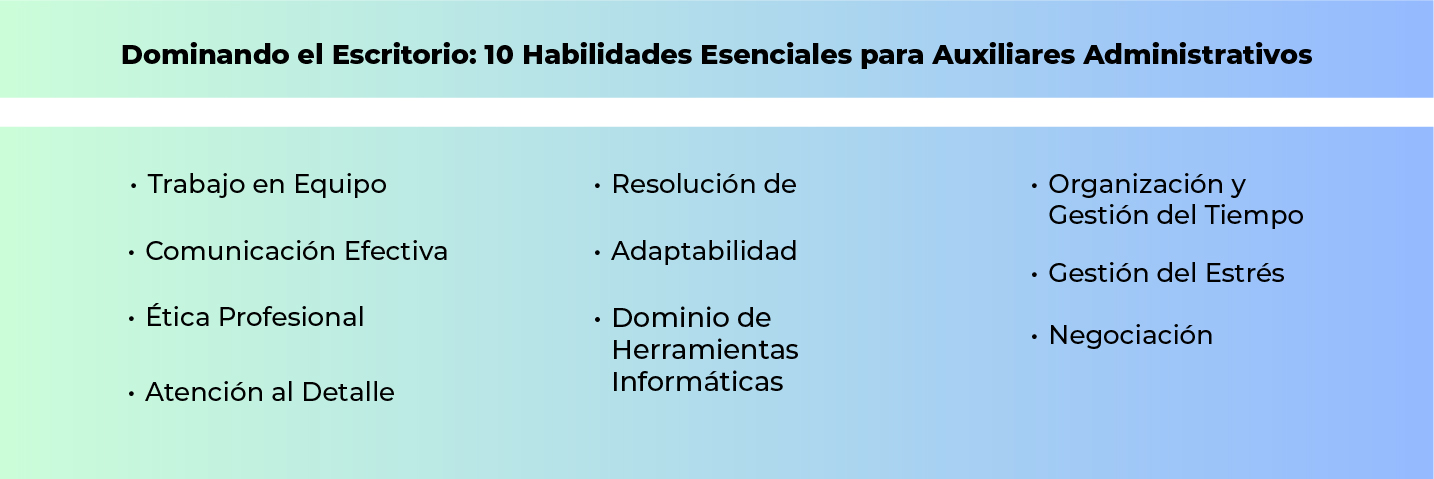 Habilidades de un Auxiliar Administrativo