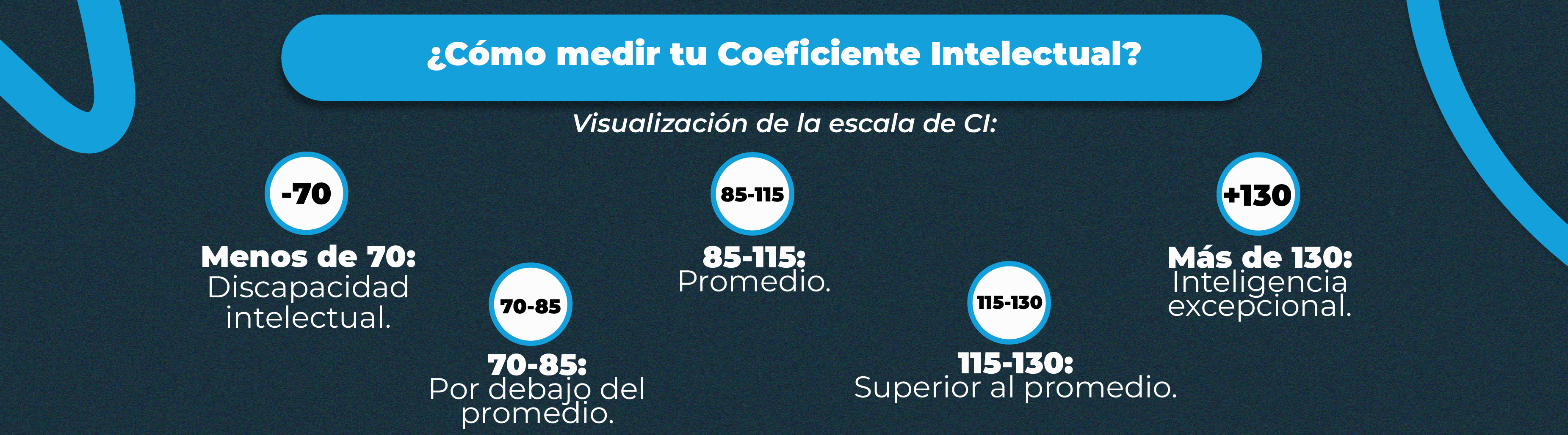 ¿Cómo medir tu Coeficiente Intelectual?