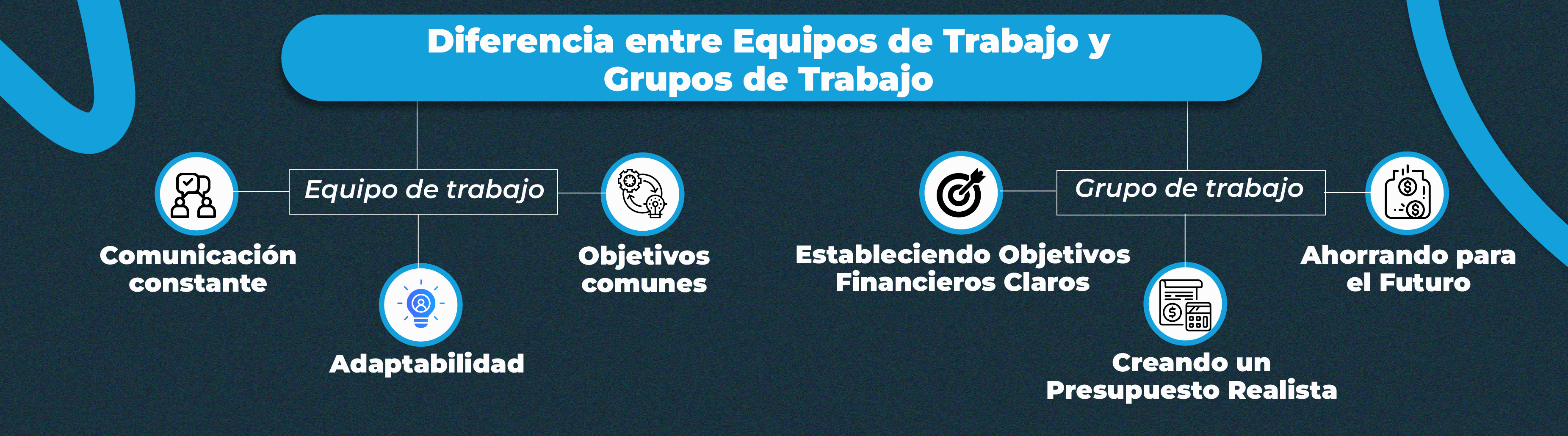 Diferencia entre Equipos de Trabajo y Grupos de Trabajo