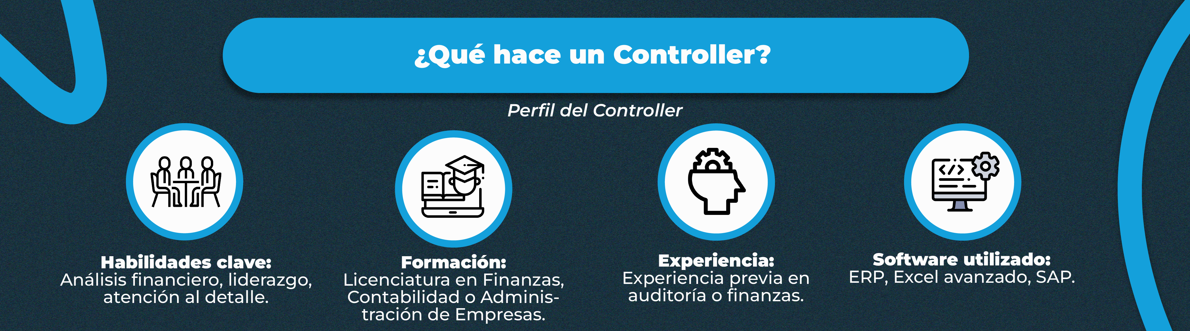 ¿Qué hace un Controller?