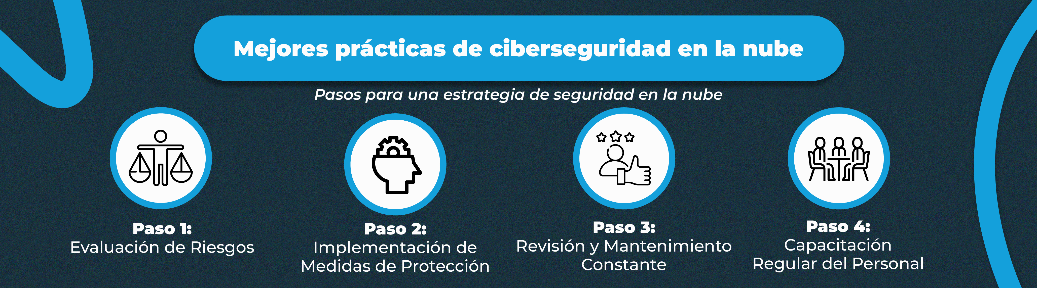 Mejores prácticas de ciberseguridad en la nube