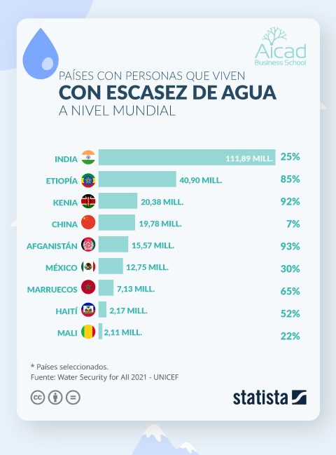 agua limpia y saneamiento
