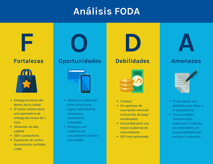 dise&ntilde;o de cv