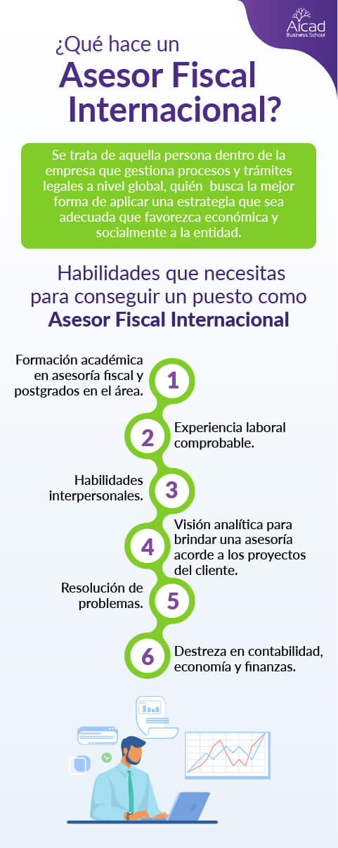 que hace un asesor fiscal financiero