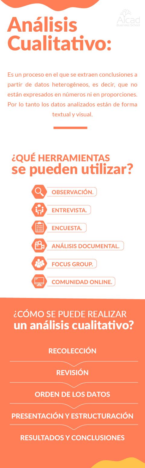 tecnicas analisis cualitativo