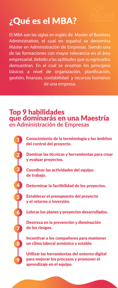 Maestría en administración de empresas