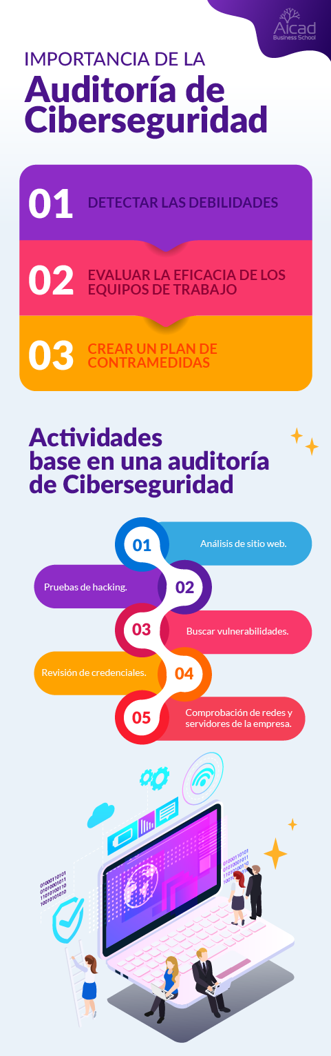 auditoria de ciberseguridad