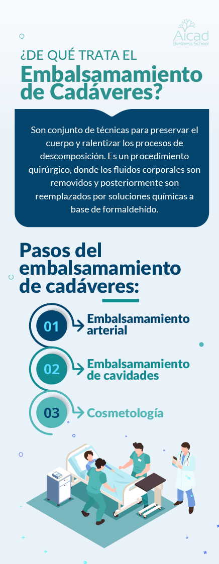 embalsamador carrera de cadaveres
