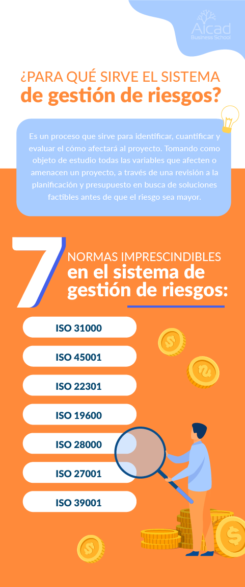 sistema de gestión de riesgos
