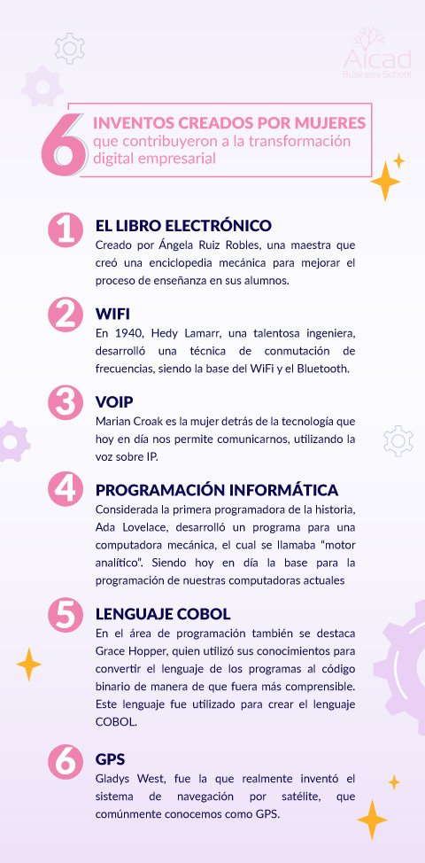 Transformaci&oacute;n digital empresarial