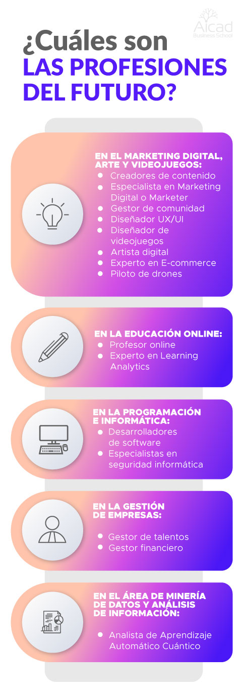 Profesiones del futuro