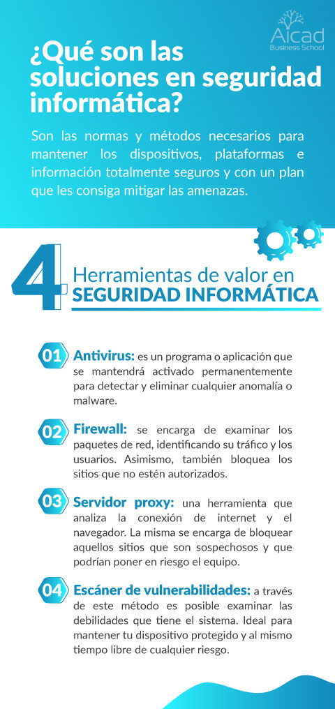 soluciones en seguridad informática