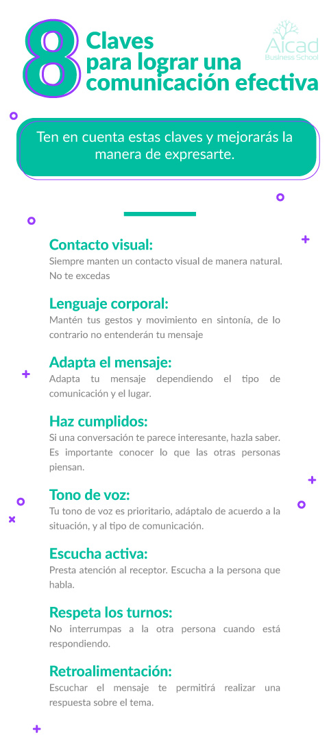 Comunicación efectiva ejemplos