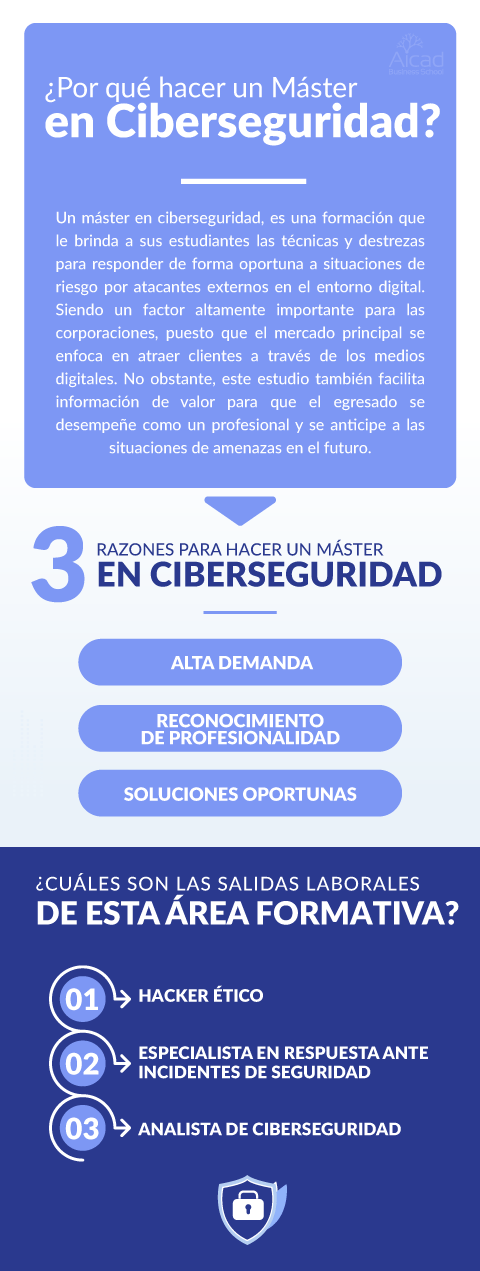 máster en ciberseguridad beneficios