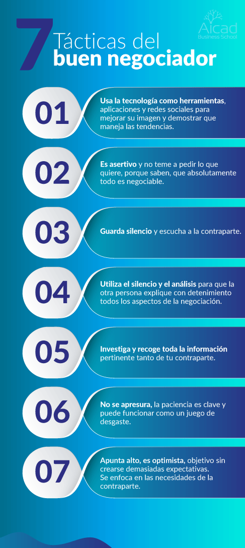 tácticas de negociación