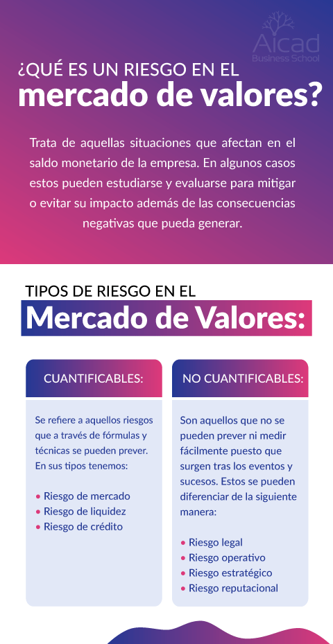 riesgo en el mercado de valores