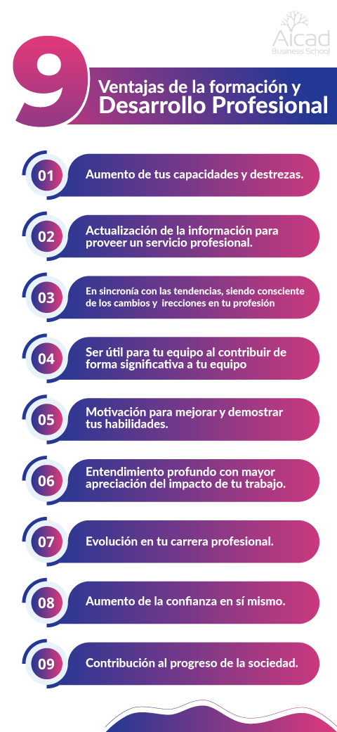 Importancia del desarrollo profesional