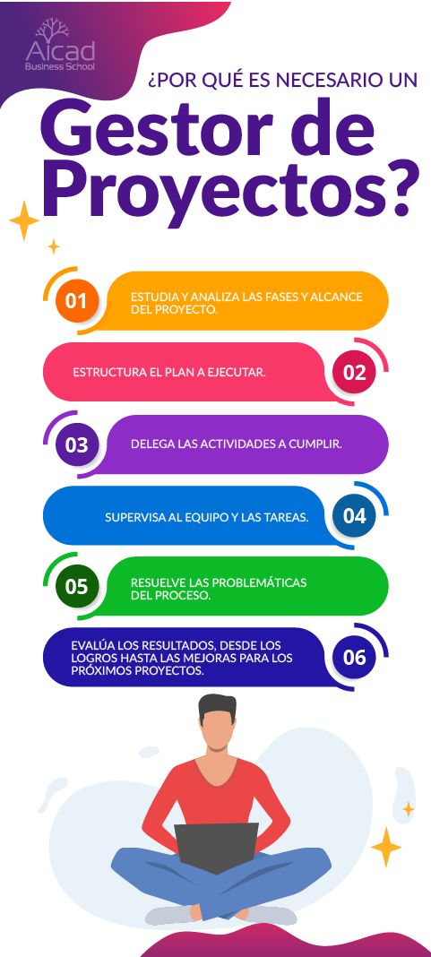 cuanto gana un gestor de proyectos beneficios