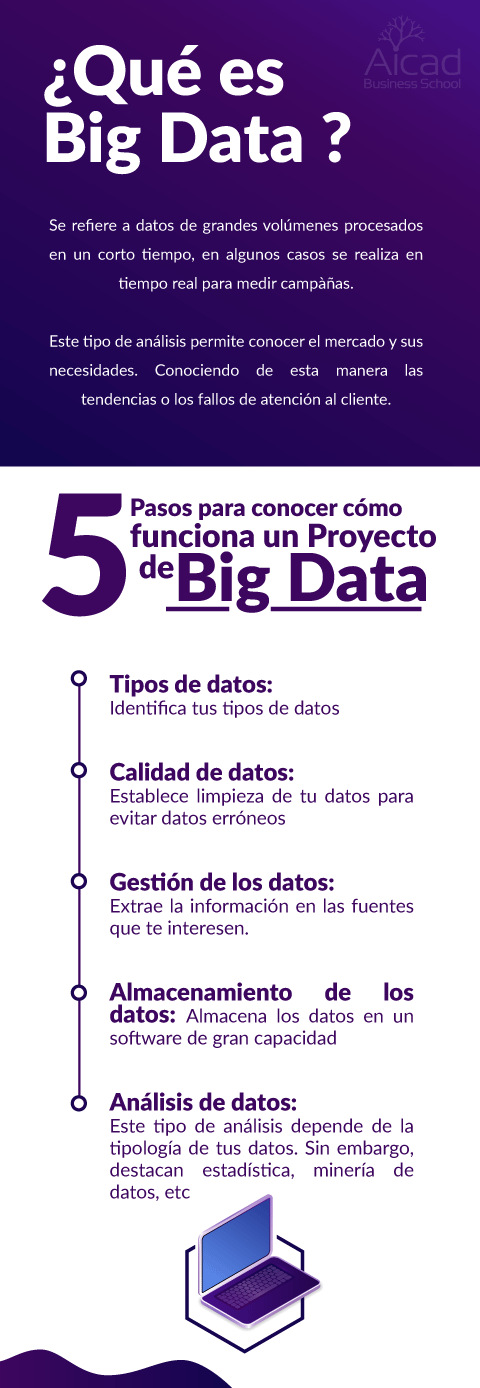 Qué es Big data y para qué sirve