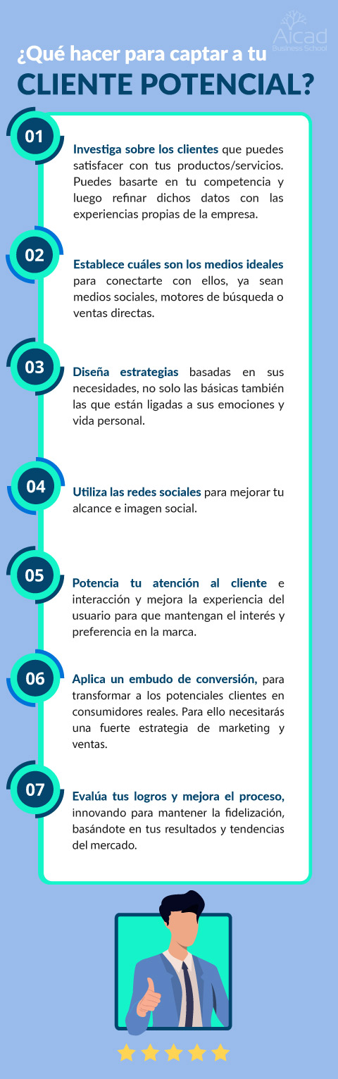 cliente potencial