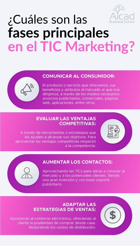 TIC marketing