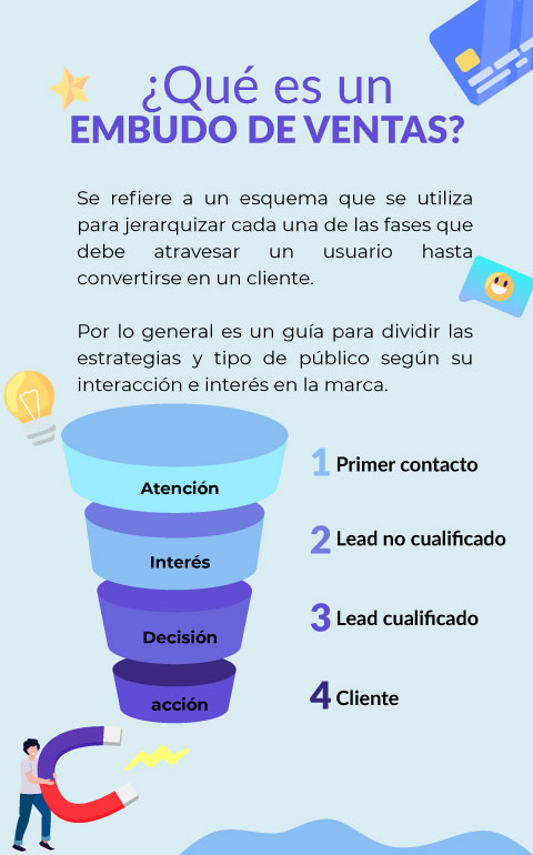 venta digital