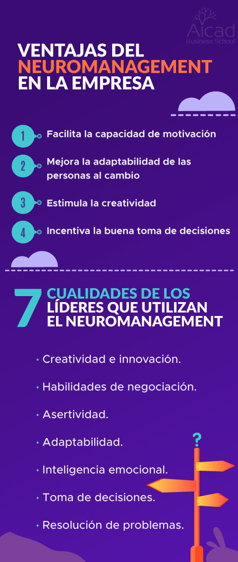 Neuromanagement y neuroliderazgo