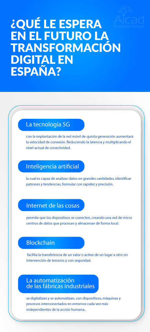 transformaci&oacute;n digital en espa&ntilde;a