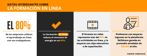 maestr&iacute;a en l&iacute;nea