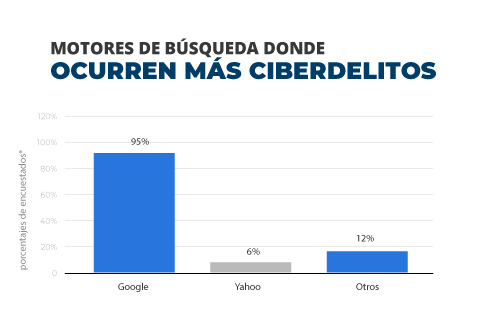 Qué se necesita para trabajar en ciberseguridad
