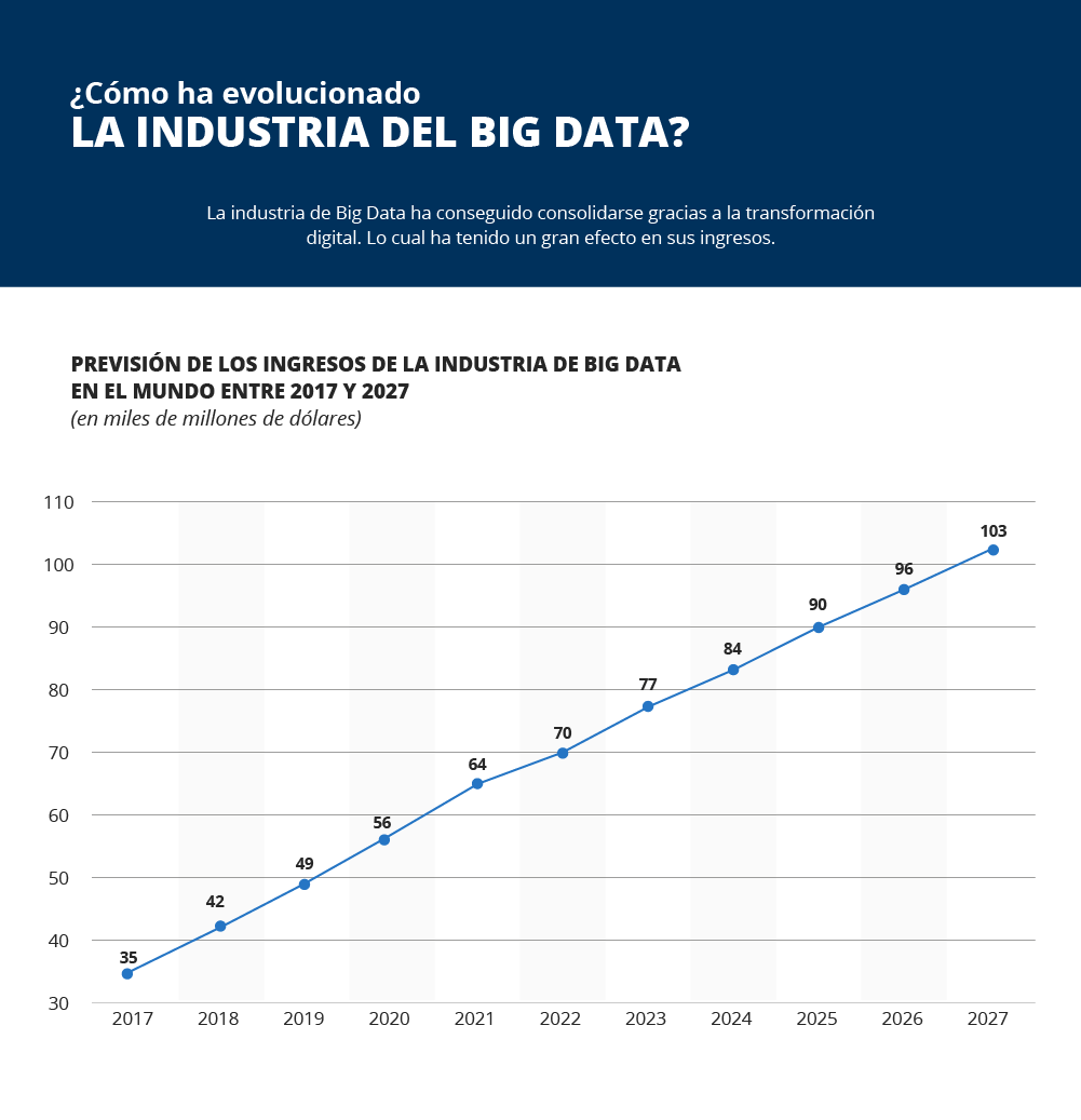 inteligencia empresarial