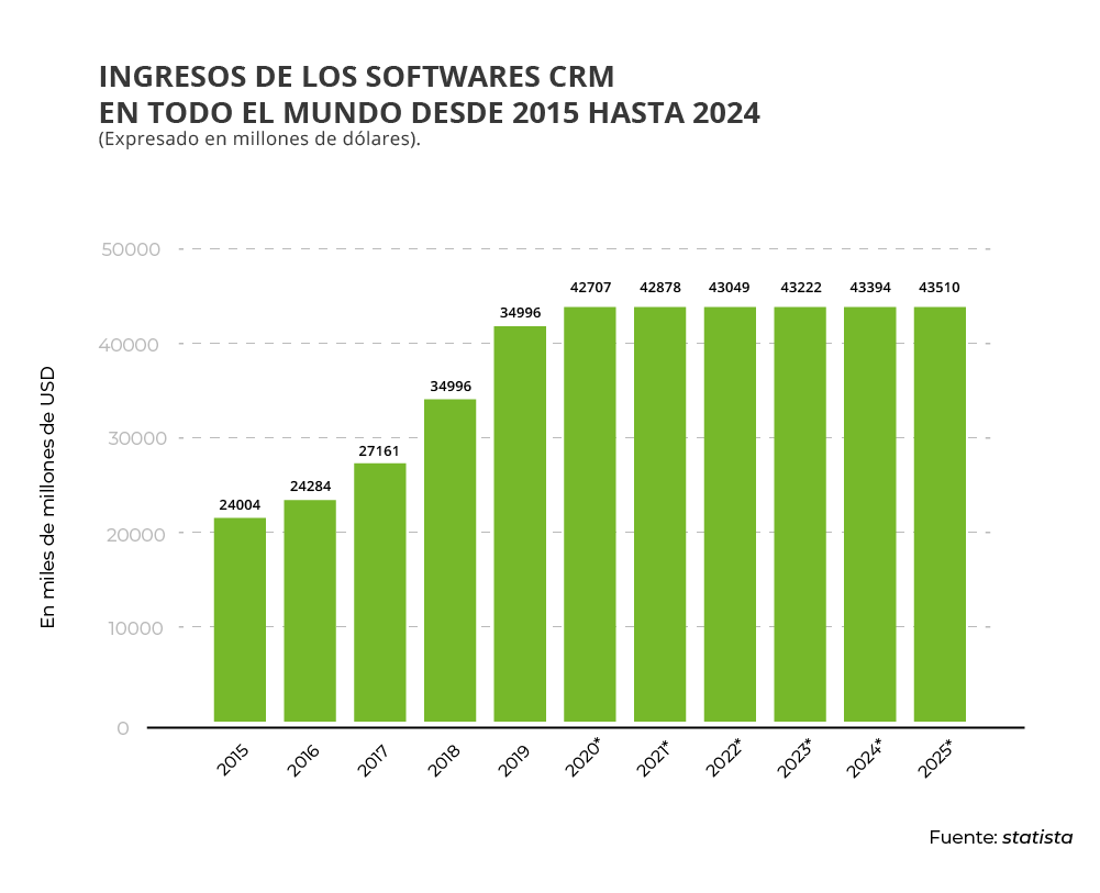 sistema crm