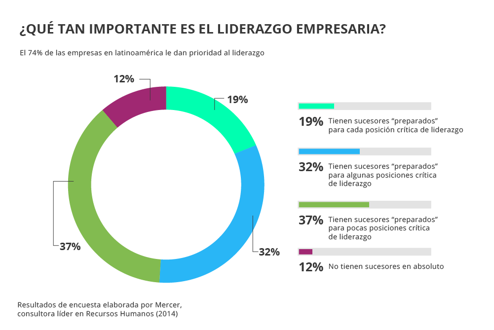 cursos de liderazgo