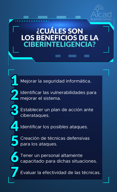 ciberinteligencia