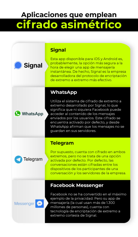 Cifrado asimétrico cómo funciona