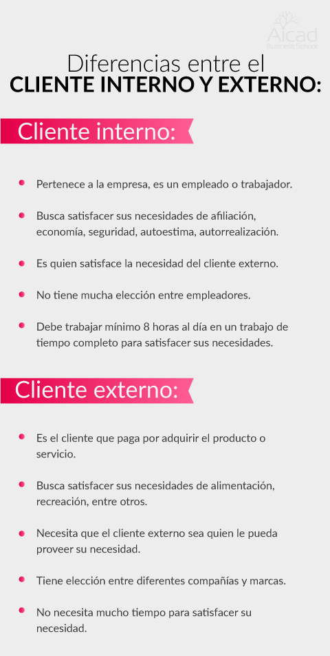 Diferencias entre cliente interno y externo