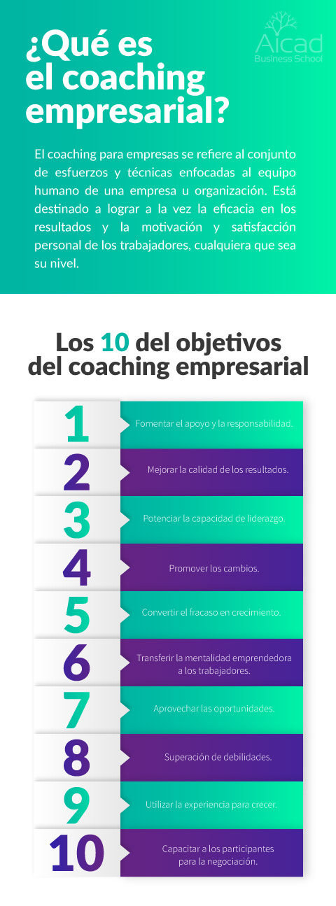 todo sobre coaching empresarial